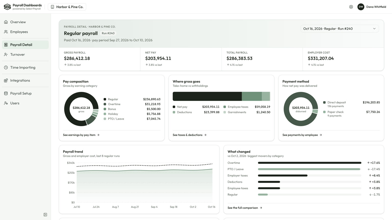 Payroll Detail page with pay composition, gross breakdown and payment method