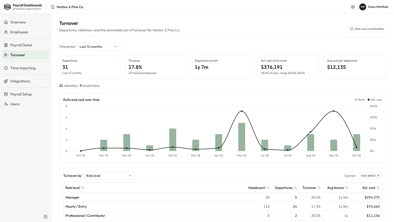 Turnover page showing estimated cost of turnover